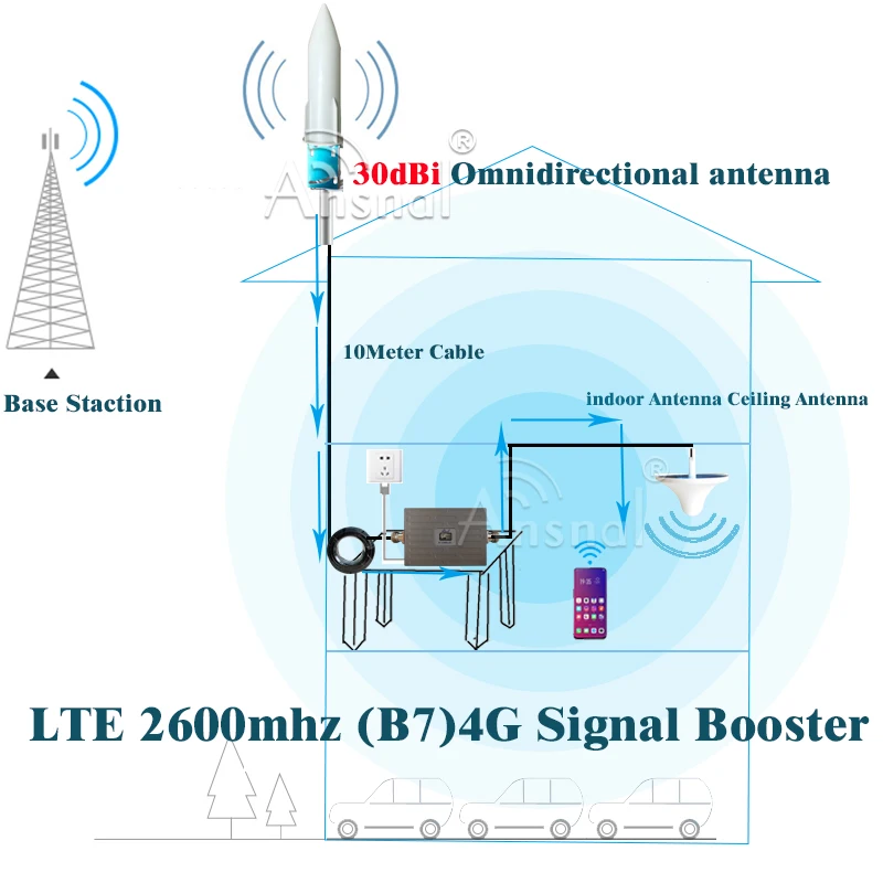 New!! 2600Mhz ALC Cellular Amplifier 2600 4g