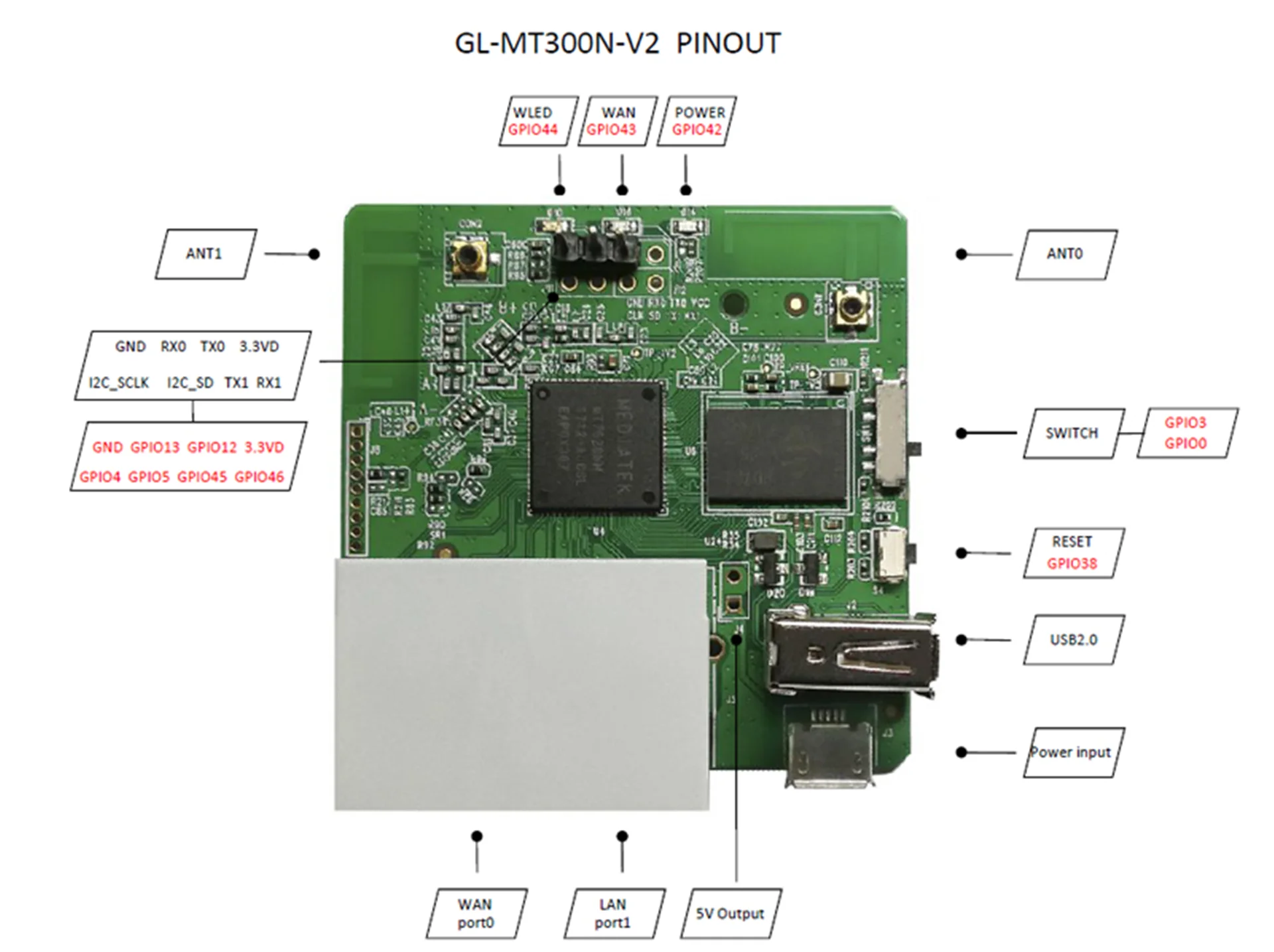 GL-iNET мини умный маршрутизатор GL-MT300N-V2 высокопроизводительный дорожный маршрутизатор с опенвн USB2.0 функцией брандмауэра Быстрая