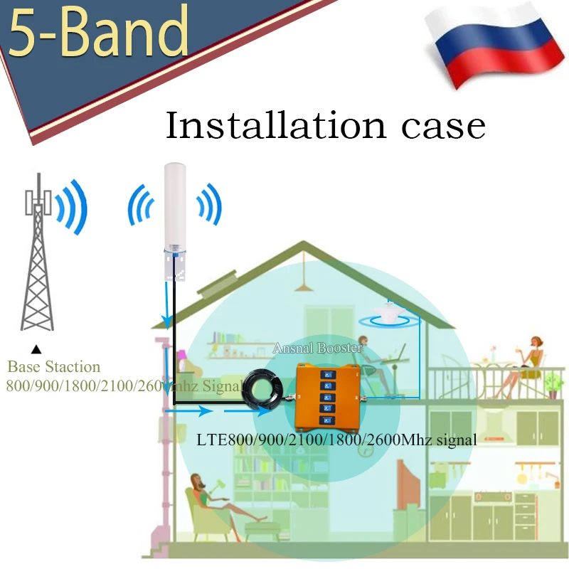 Hot!! B20 800/900/1800/2100/2600 Five-Band