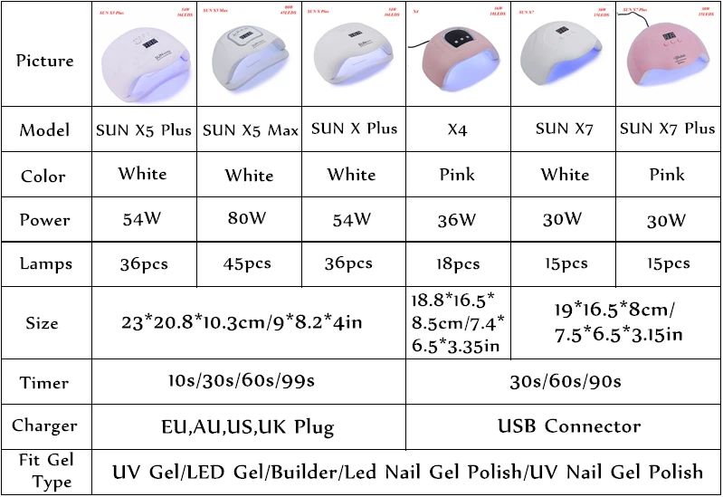 Профессиональный солнце X5 Max УФ светодиодный лампы 80 Вт Сушилка для ногтей с автоматическим Сенсор ЖК-дисплей Дисплей 45 Светодиодный лампа для ногтей для маникюрного геля