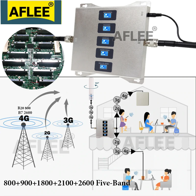 Five-Band B20 800 900 1800 2100 2600mhz Cellular