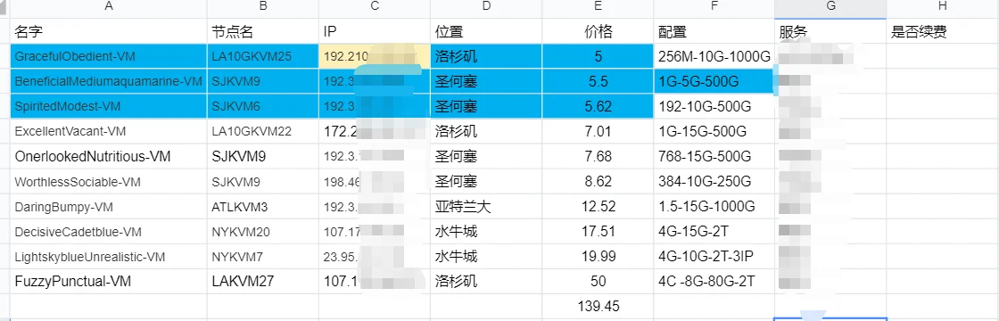 【Virmach购买经验贴】上一年抢购机器总结，供新人参考-图1