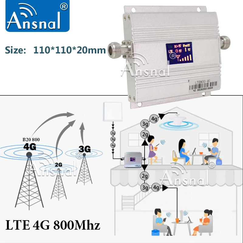 Band20 LTE 800MHz 4G Network Mobile Signal Booster