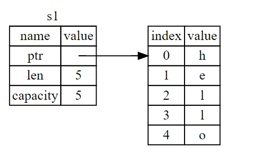 p003001_string-pointer