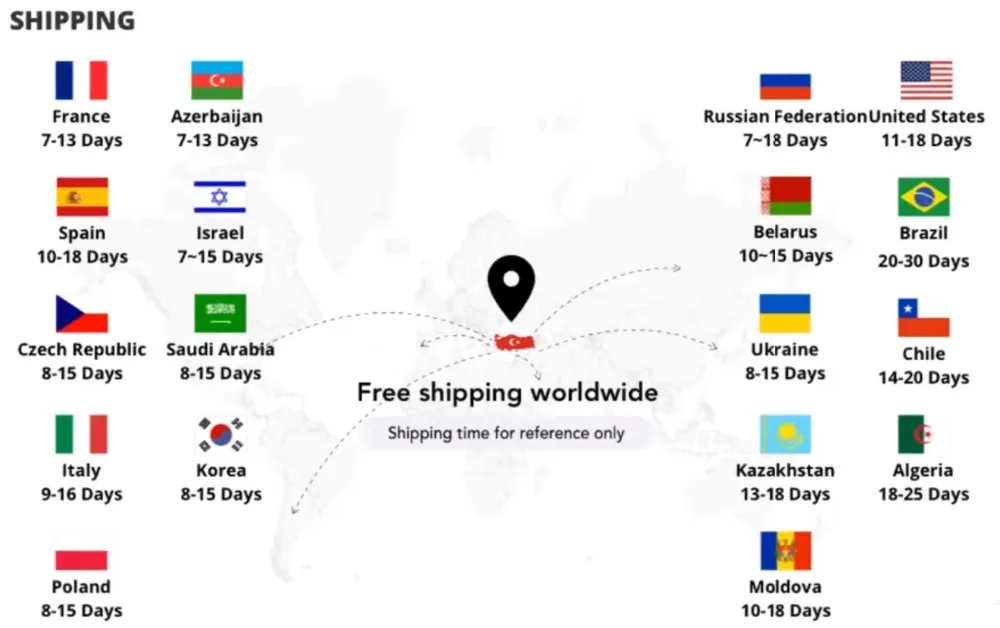 Aliexpress Kargo