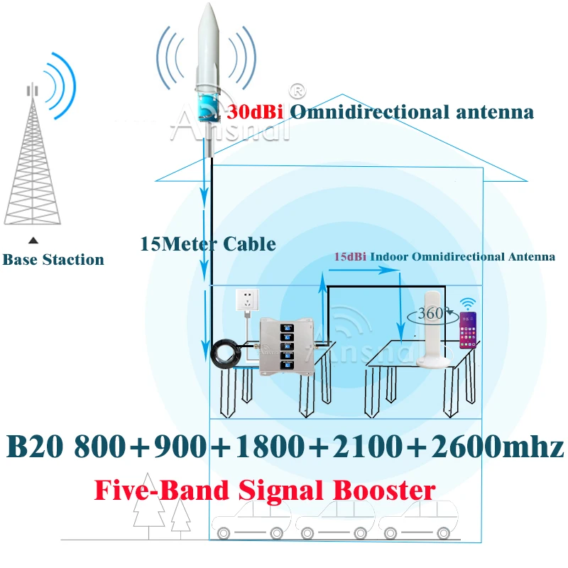 Five-Band B20 800 900 1800 2100 2600Mhz Cellular