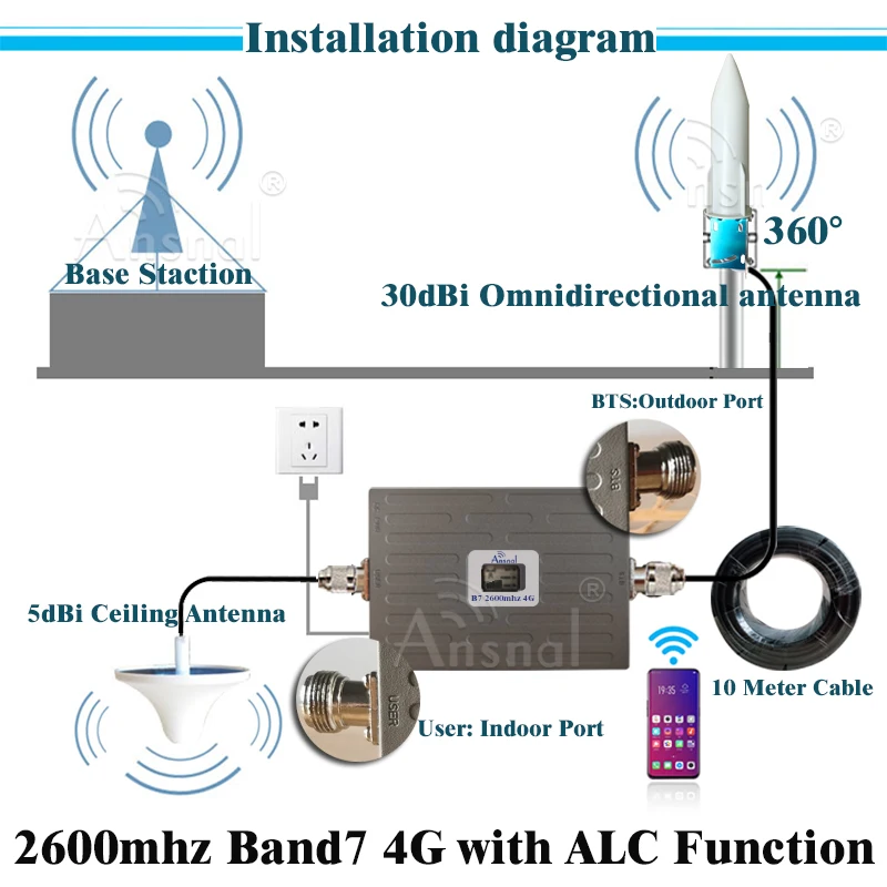 New!! 2600Mhz ALC Cellular Amplifier 2600 4g