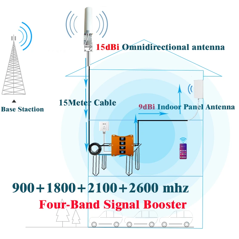 900 1800 2100 2600Mhz Four-Band Cellular signal