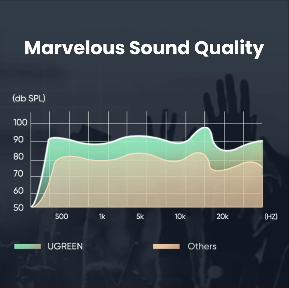 Adaptateur USB Jack qualité son