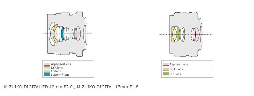 Объектив со сменной оптикой Olympus M. Zuiko Digital 17mm f/1,8(черно-серебристый