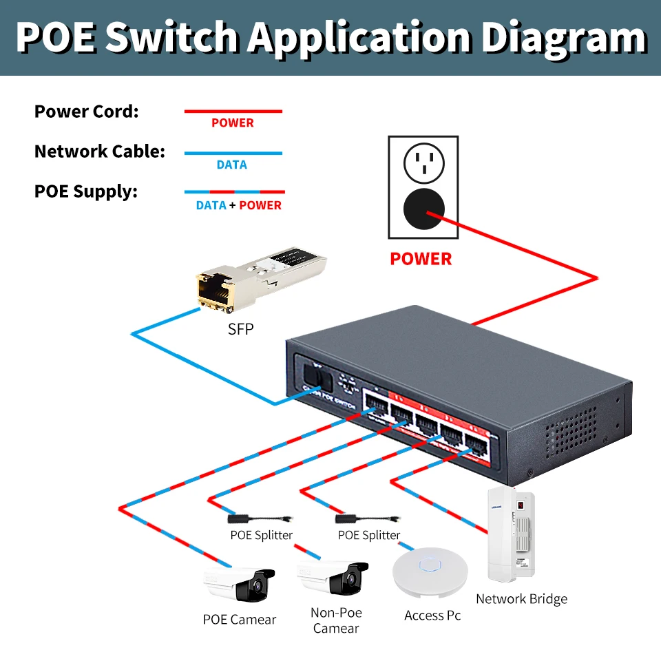 Interruptor Incorporado 48v do Ponto de Entrada do Porto do Gigabit de Steamemo 52w Interruptor Ethernet para a Câmera ip & o Interruptor Inthernet sem Fio do ap - Imagem 3