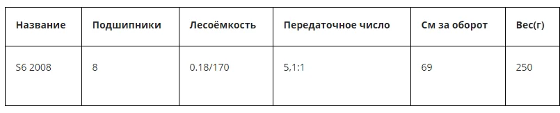 ALLUX S6 SPIN 7+1 подшипников надежная, качественная, легкая и мощная катушка для спиннинга, Light и Medium Feeder