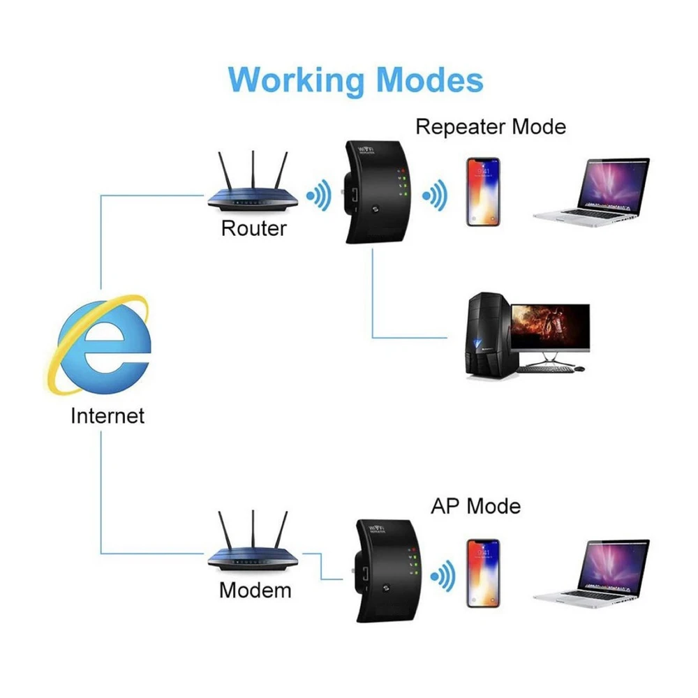 Repetidor De Sinal 2,4G 300mbps WPS Repetidor De Sinal 2,4G 300mbps WPS