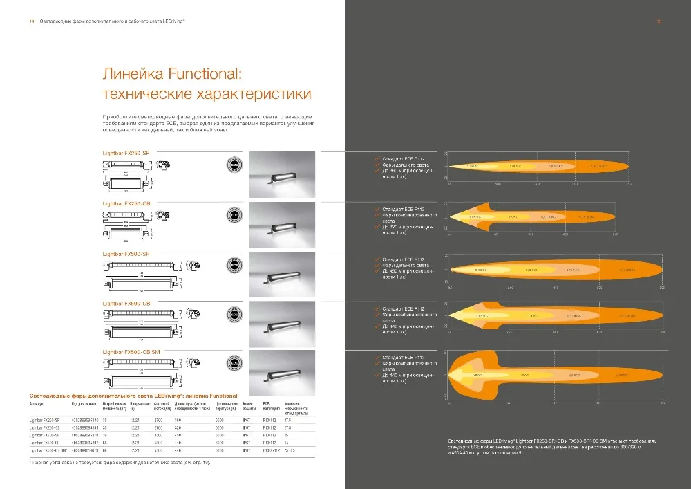 Светодиодные фары дополнительного и рабочего света_page-0008