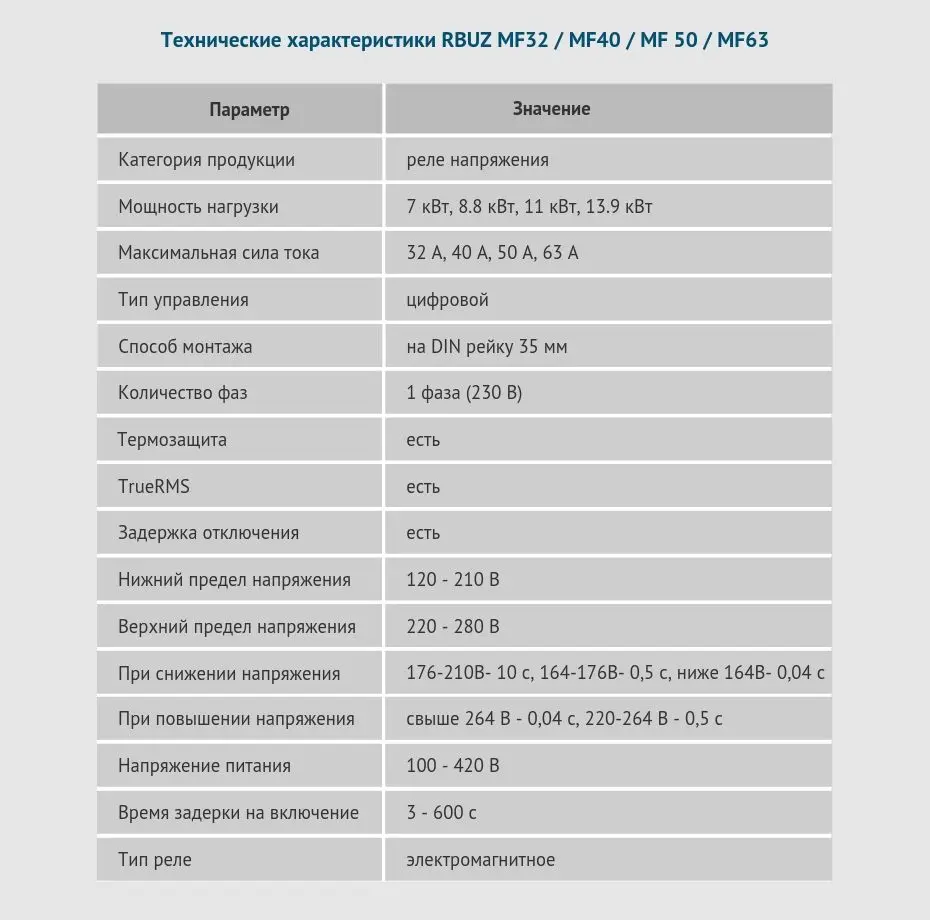 RBUZ MF - 930 х 920 технические характеристики