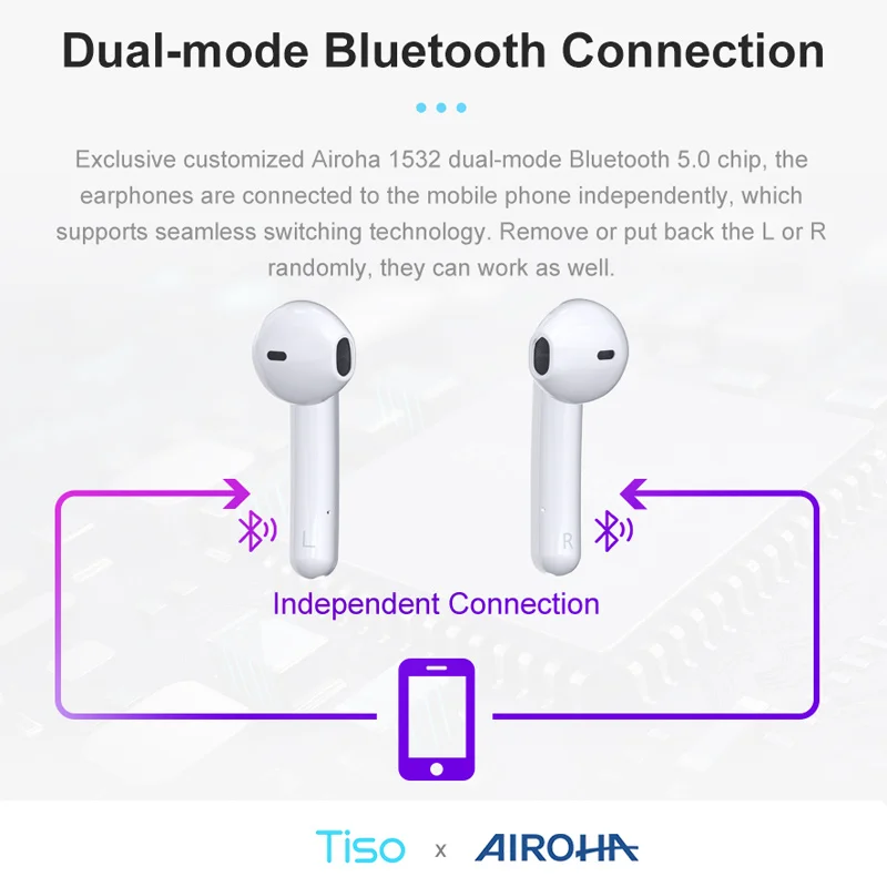 Tiso ix Bluetooth 5,0 наушники 6D настоящие беспроводные стерео HD наушники спортивные TWS IPX5 Водонепроницаемая гарнитура с двойным микрофоном