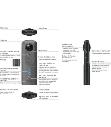 US $642.89 RICOH THETA V Camera 3604KGray