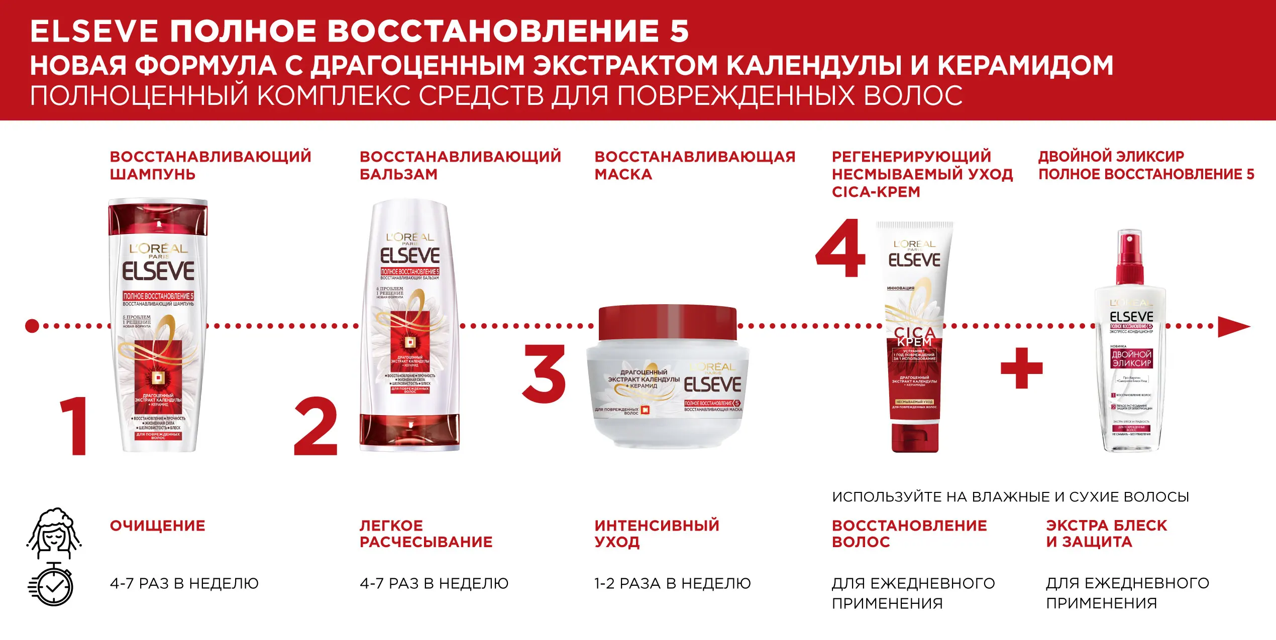 L'Oréal Paris Elseve Экспресс Кондиционер "Эльсев Двойной Эликсир Полное