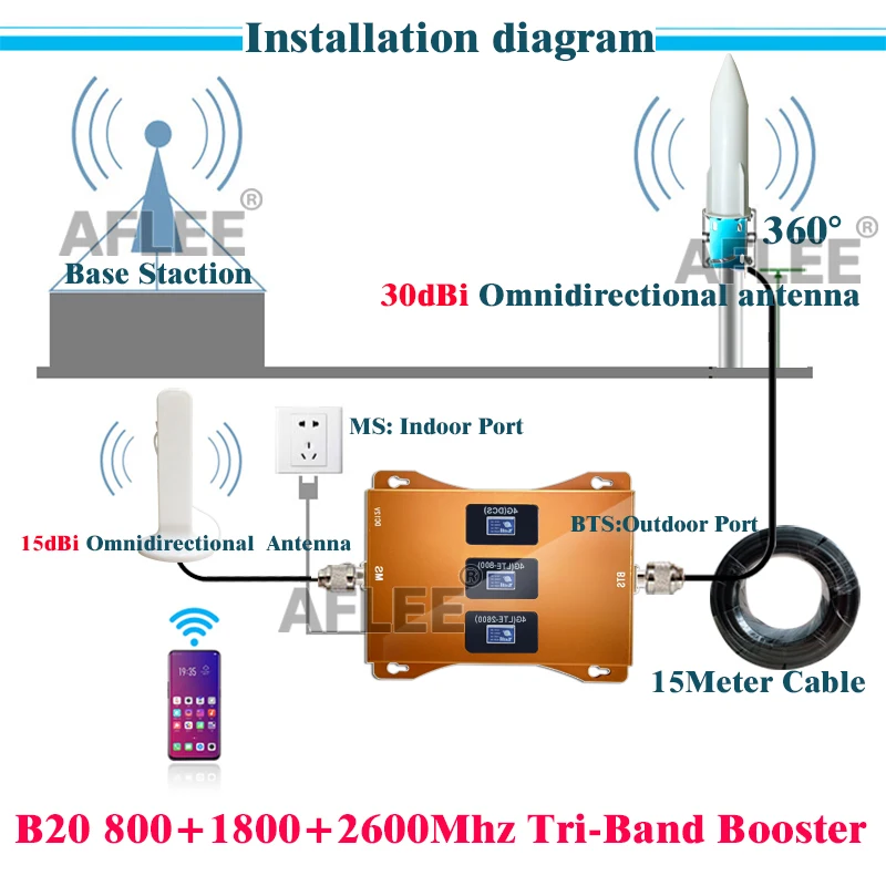 Lte 1800 2600. Lte 1800 2600