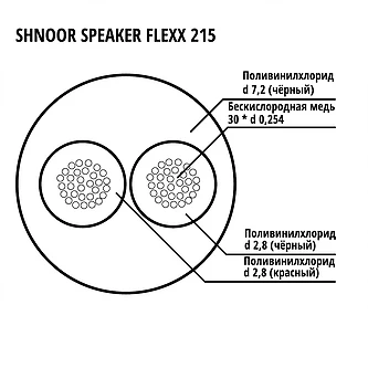

215blk-100m acoustic flexible cable, 2x1.5mm, d7.2, 100m, shnoor