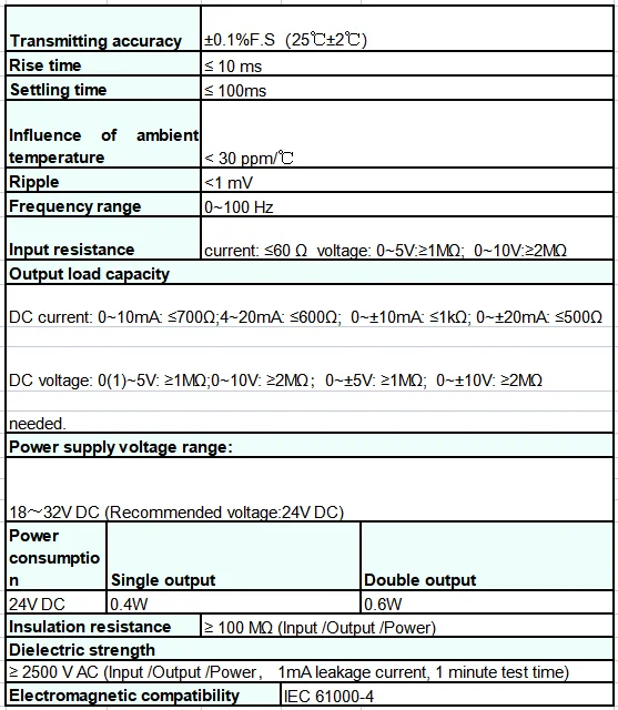 HDH-26 AC Current Transmitter 0-1A 0-5A 0-10A Input 4-20mA 0-5v 0-10V Output DC2