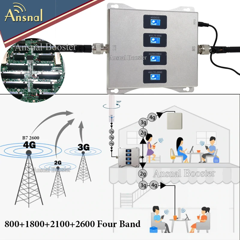 Cellular Amplifier B20 800 1800 2100 2600 Four