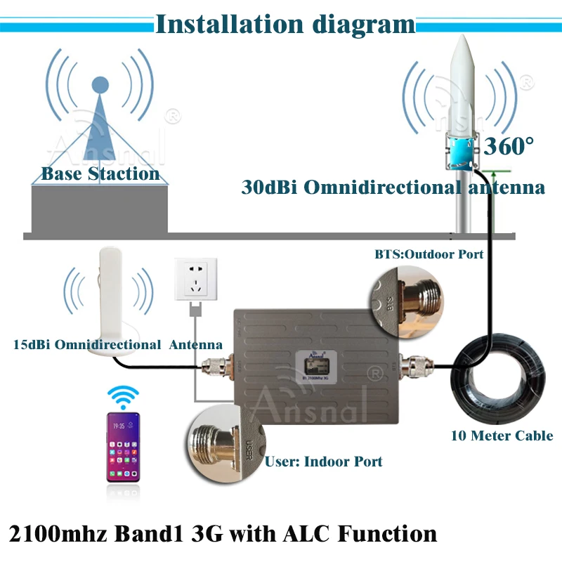 New Upgrade!! 900 1800 2100 2600Mhz 4G Cellular