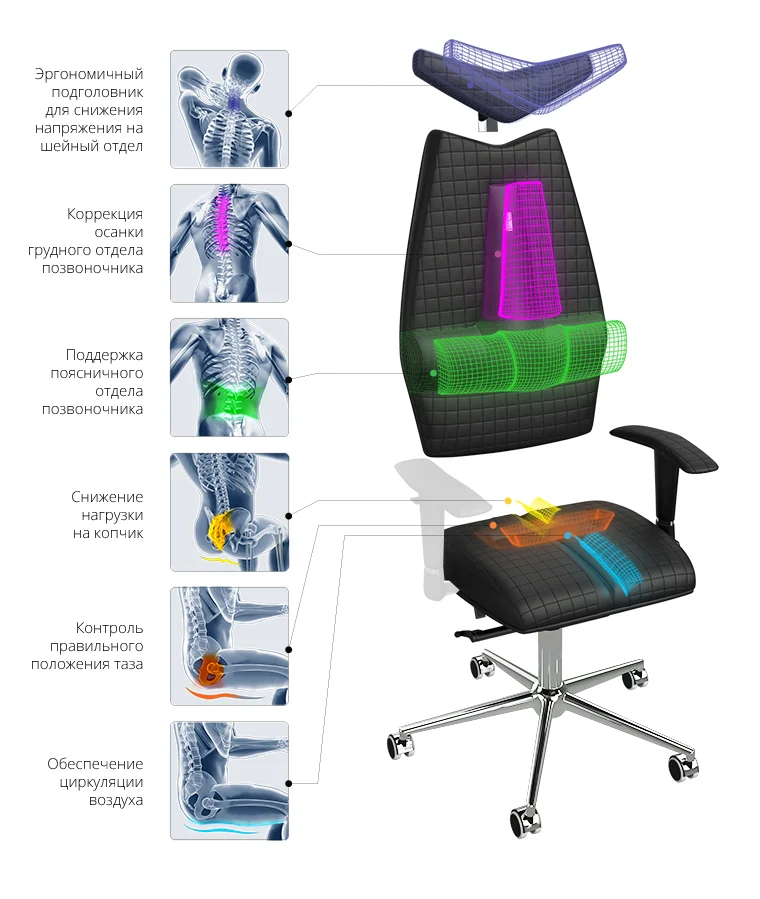 Office chair KULIK SYSTEM JET Black Computer chair Relief and comfort for the back 5 zones control spine