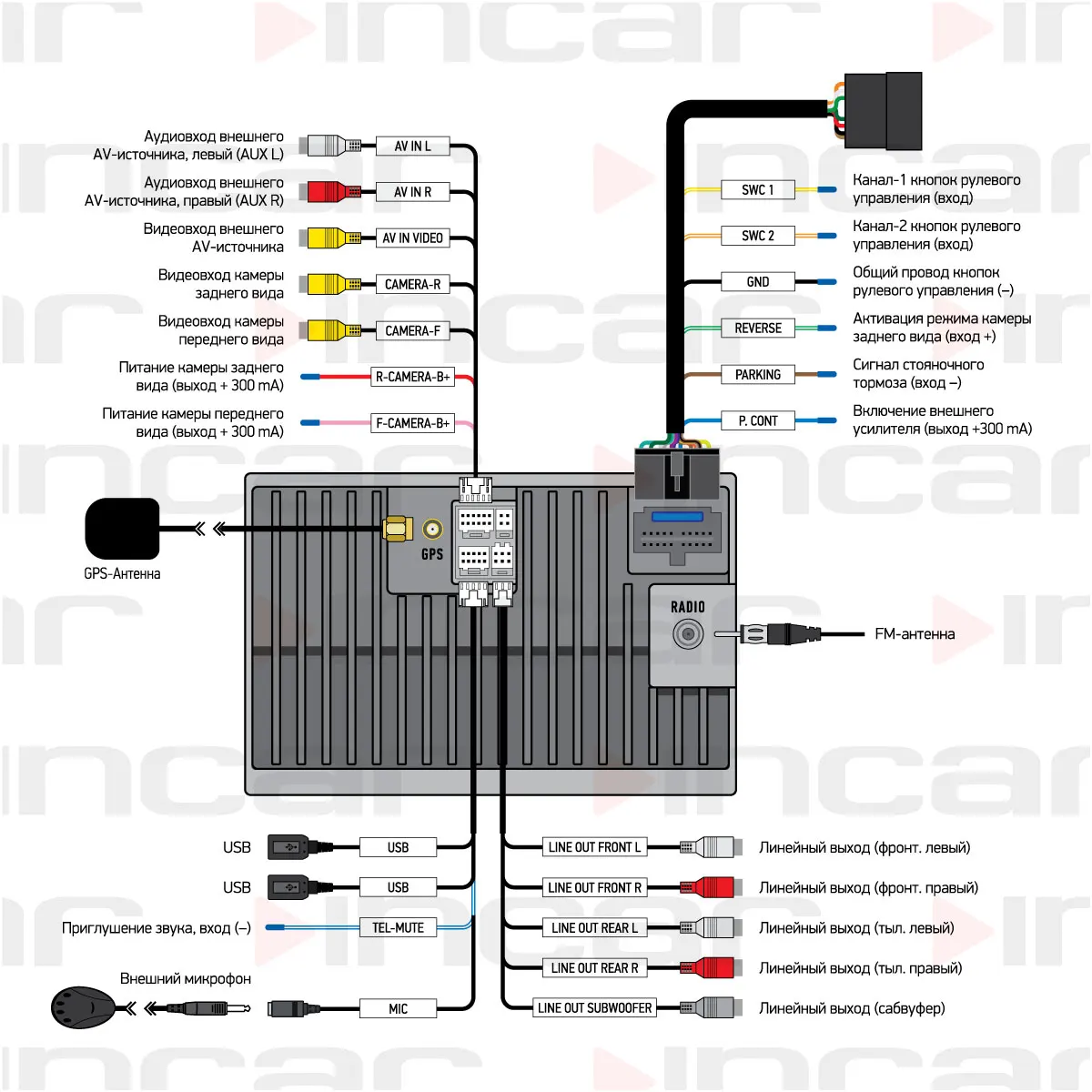 Incar AHR-7780 универсальная магнитола 2din схема