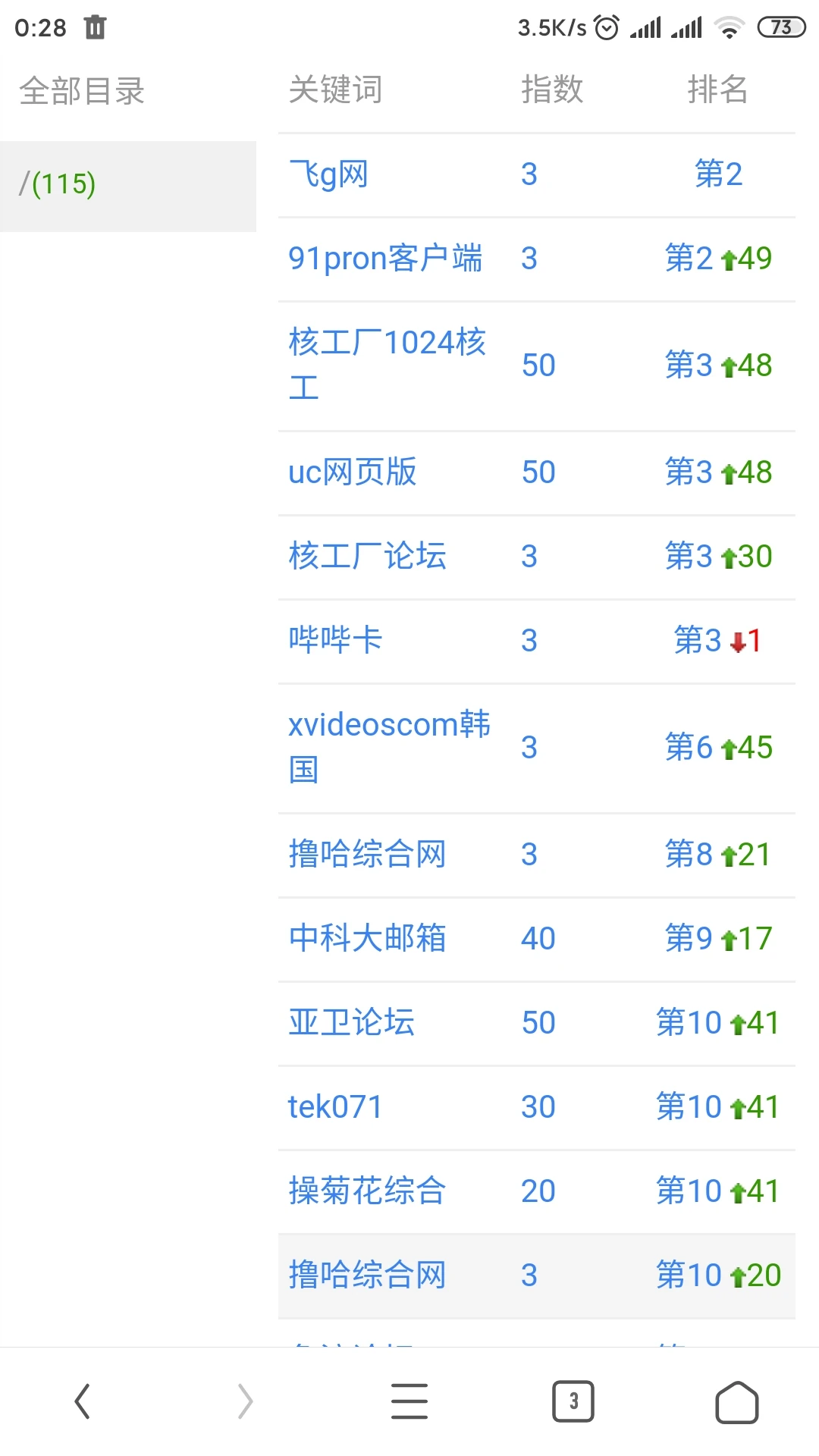 原来在搜索引擎眼里，你是这样的LOC！！！！应该清理下-图2