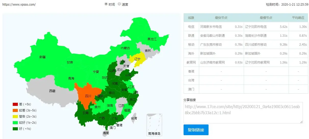 图片[4]-thinkxen亚太优化加速服务 测试使用前后对比情况-VPS SO