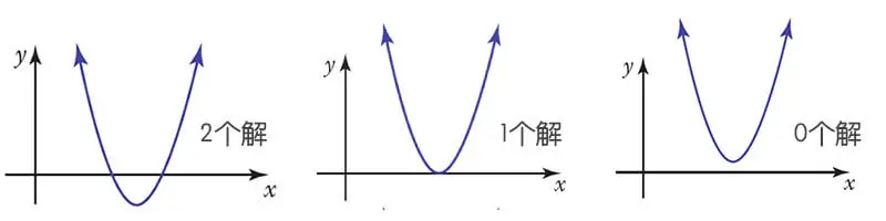 p000301_quadratic-equations