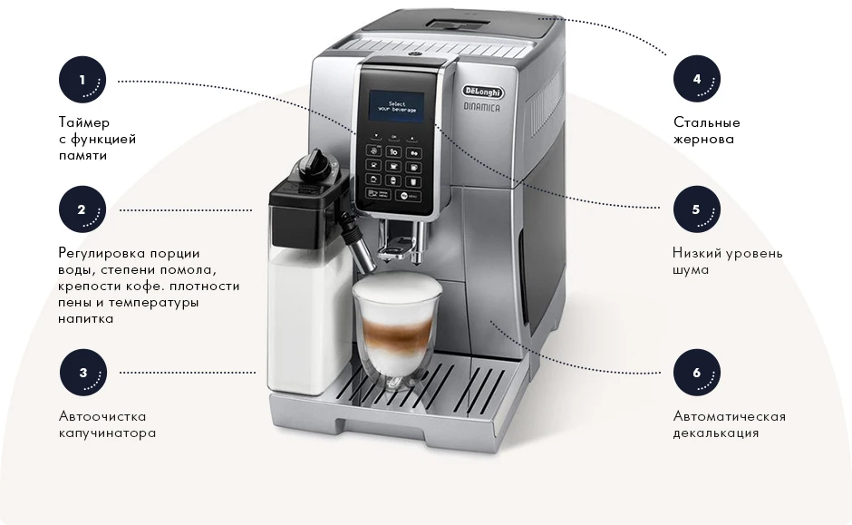 Кофемашина De'Longhi ECAM350.75.S