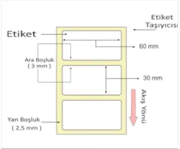 

30*60 ECO THERMAL LABEL 10'LU PACKAGE//HEIGHT 30MM WIDTH 60MM