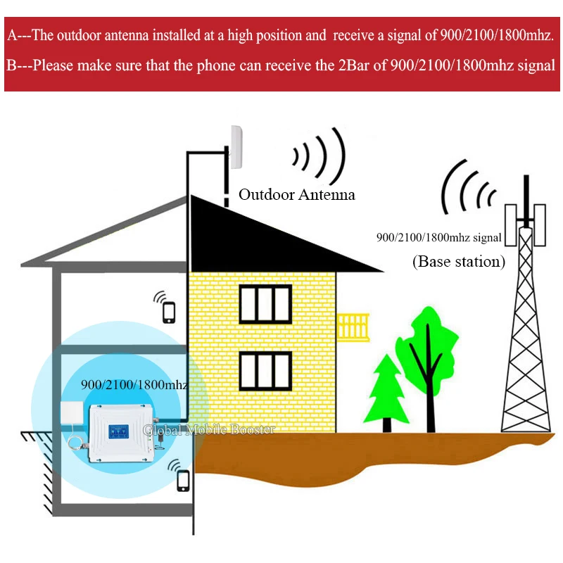 900/2100/1800 МГц 4G усилитель сигнала 2G 3G трехполосный мобильного телефона сотовая