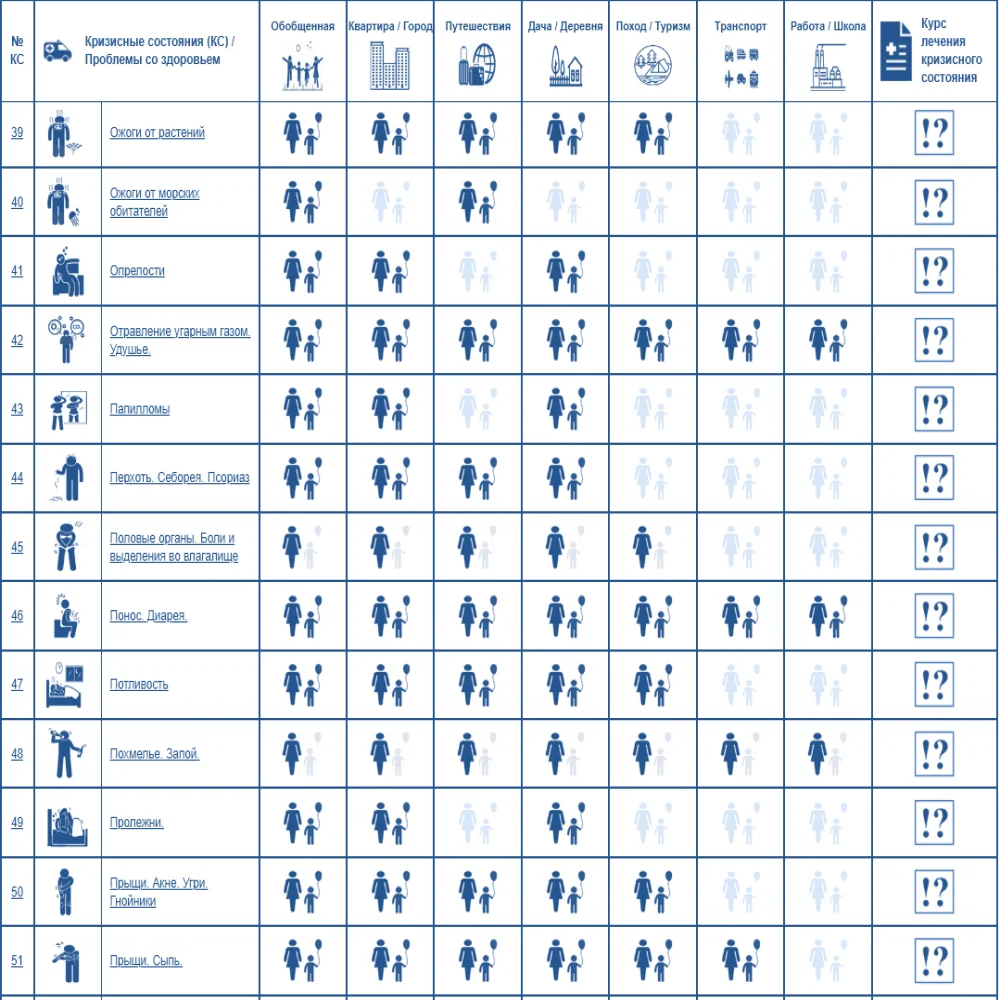 Instruction first-aid kit first aid container for home tactical travel car mask tourism vacation hiking pill case patch medical plaster adhesive transport family home dacha road teenagers women's men adults adolescent