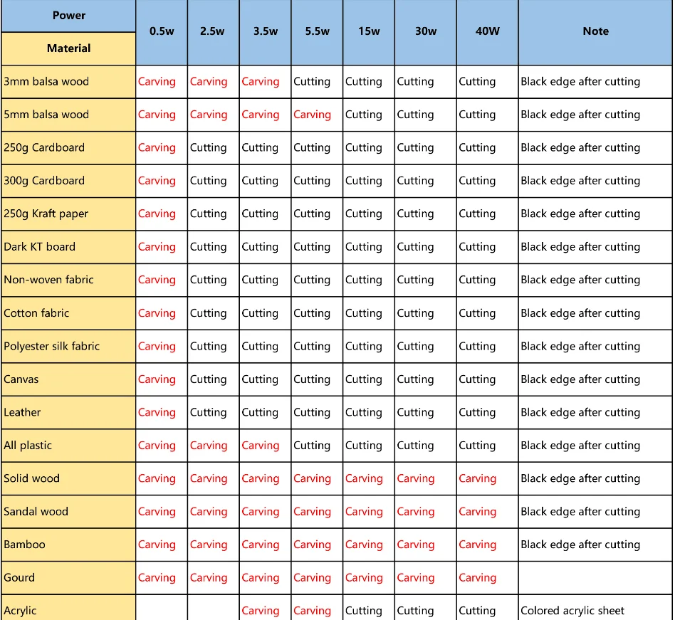 Рисунок 5 - Лазерный гравировальный станок PMW