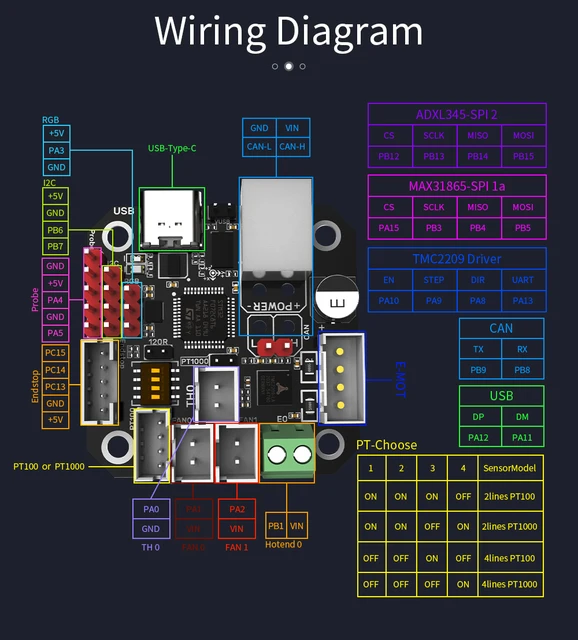 Adattatore CAN Bus U2C V2.1 - Scheda Per Raspberry Pi E Stampanti 3D Con 3 Uscite CAN - Foto 3