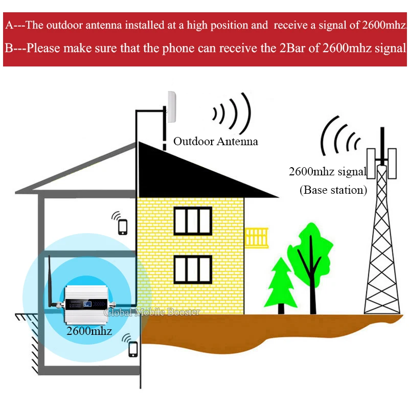  4g signal booster 4g 2600mhz LTE Mobile Signal Booster LTE 2600MHz 4g repeater 2600 cellular amplif