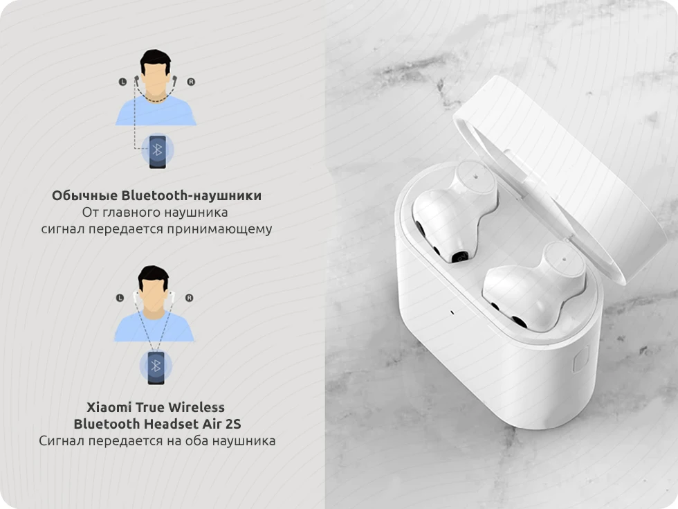 Wireless Headphones Xiaomi Mi Air 2s True Wireless Earphones (white) ( twsej05wm) - Earphones & Headphones - AliExpress
