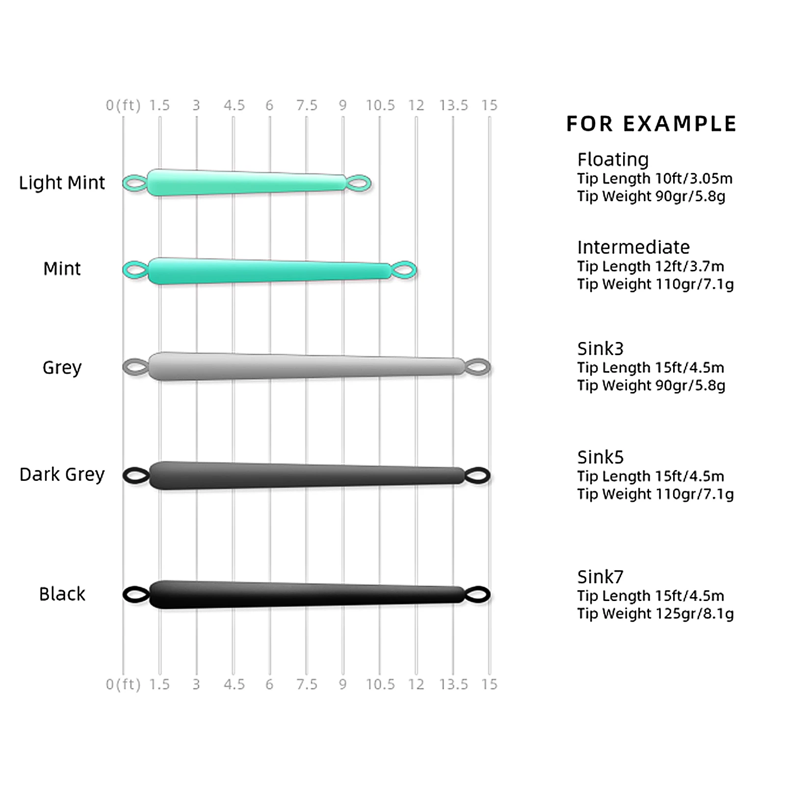 SF Skagit Tips Scandi with 2 Welded Loops Fly Fishing Spey Line Multi-Color for Salmon Steelhead 2