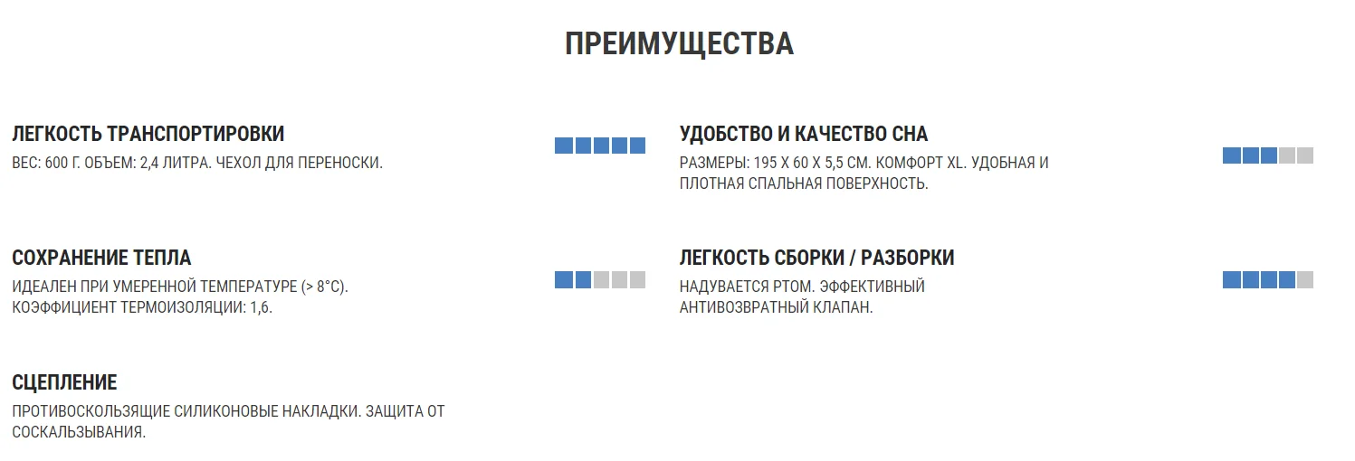 МАТРАС НАДУВНОЙ ДЛЯ ТРЕККИНГА TREK700 РАЗМЕР XL FORCLAZ Decathlon