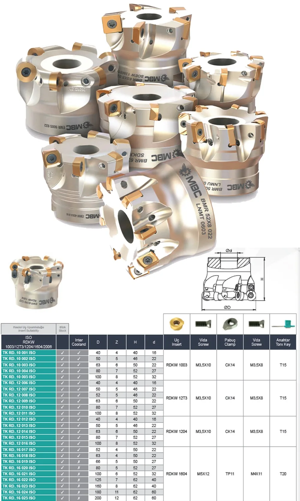 TK RD. 12 007 ISO фрезерование лица-высокая подача EMR 50X5 022 RDKW 12T3