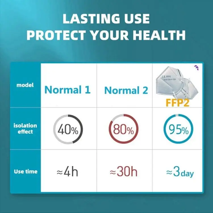 使用时长FFP2