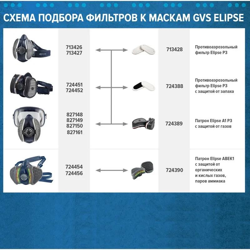 Рисунок 4 - Полумаска ELIPSE Р3 размер S/M