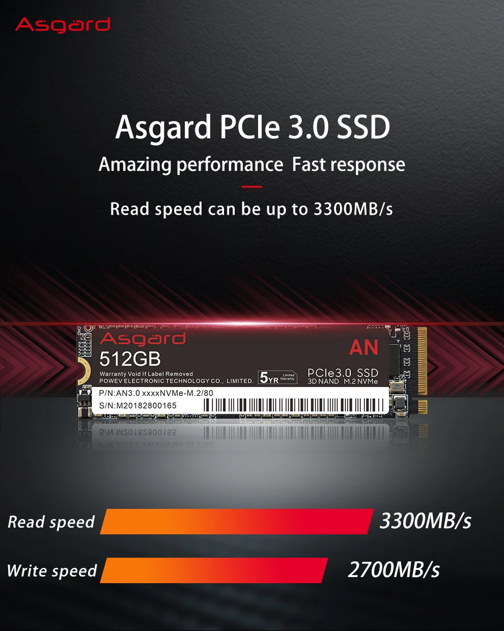 Cartões de memória e SSD