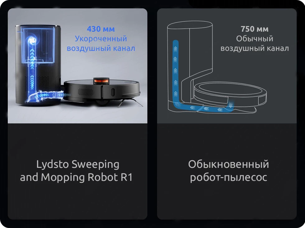 Робот-пылесос lydsto sweeping and mopping robot r1. Робот-пылесос lydsto r1 pro. Робот-пылесос lydsto w2 eu, white. Робот пылесос xiaomi lydsto отзывы. Робот-пылесос lydsto r1 pro.