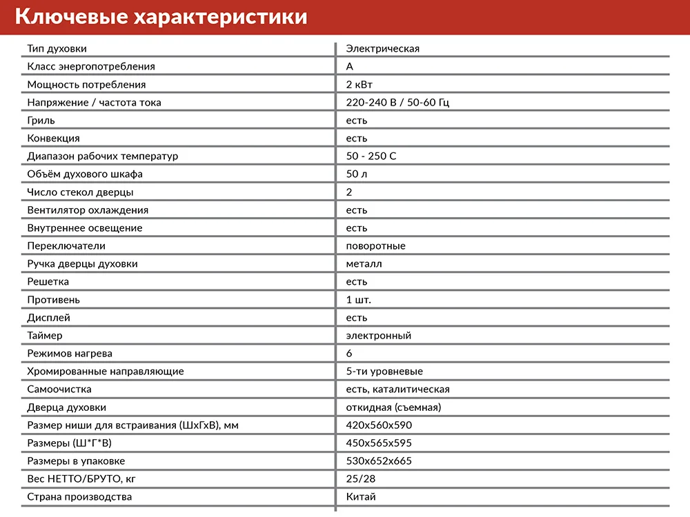 Сколько потребляет духовка