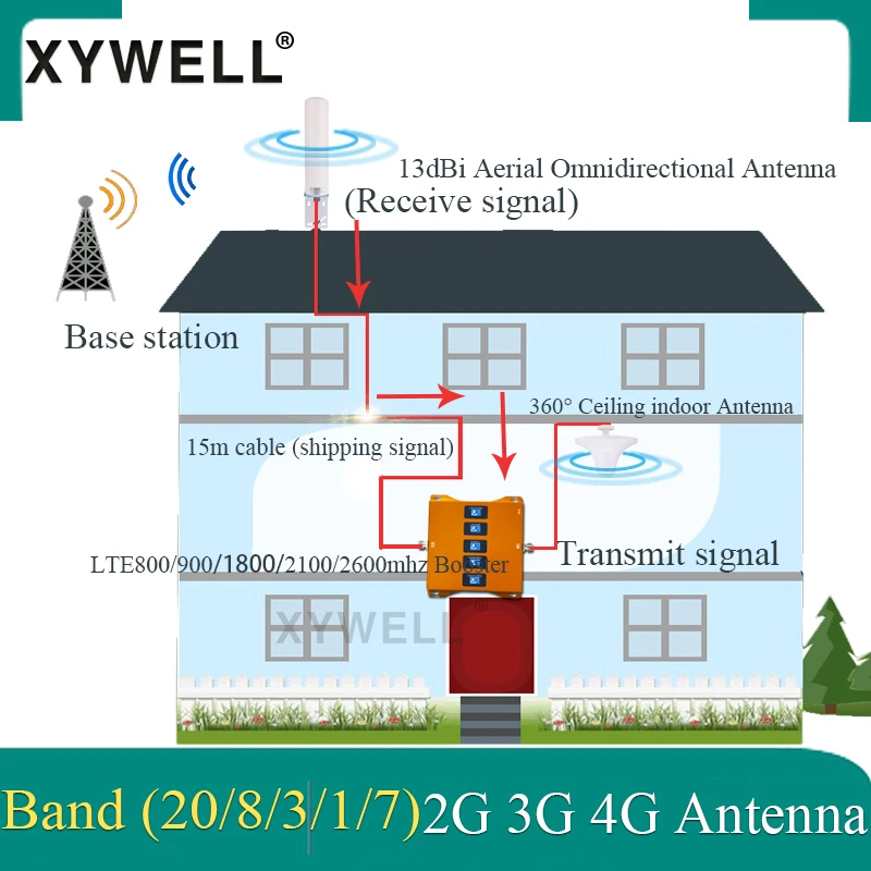 B20 800/900/1800/2100/2600mhz Five-Band Mobile