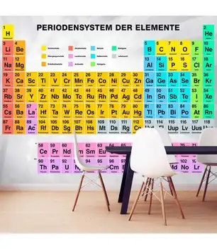 

Mural-Periodensystem der elmente